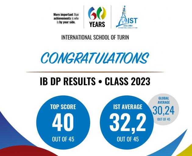 IB DP Results