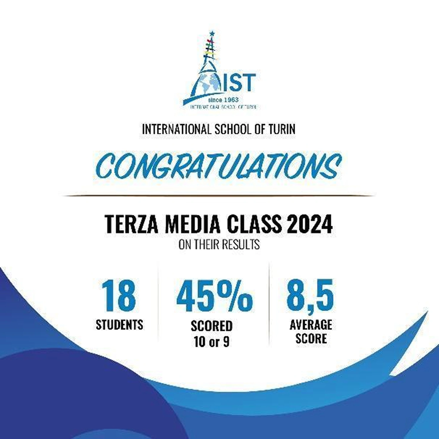 Complimenti agli studenti di terza media dell’IST per i risultati ottenuti nell'anno 2024: i 18 studenti hanno passato tutti l’esame e il 45% ha ottenuto un punteggio compreso tra 9 e 10/10